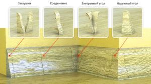 Фурнитура для пластикового плинтуса
