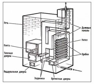 Схема печи Кузнецова