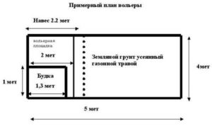 Планировать собачий вольер