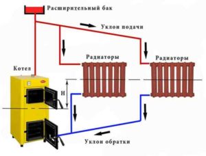 Простота устройства