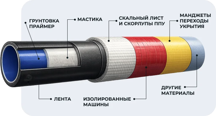лента лиал